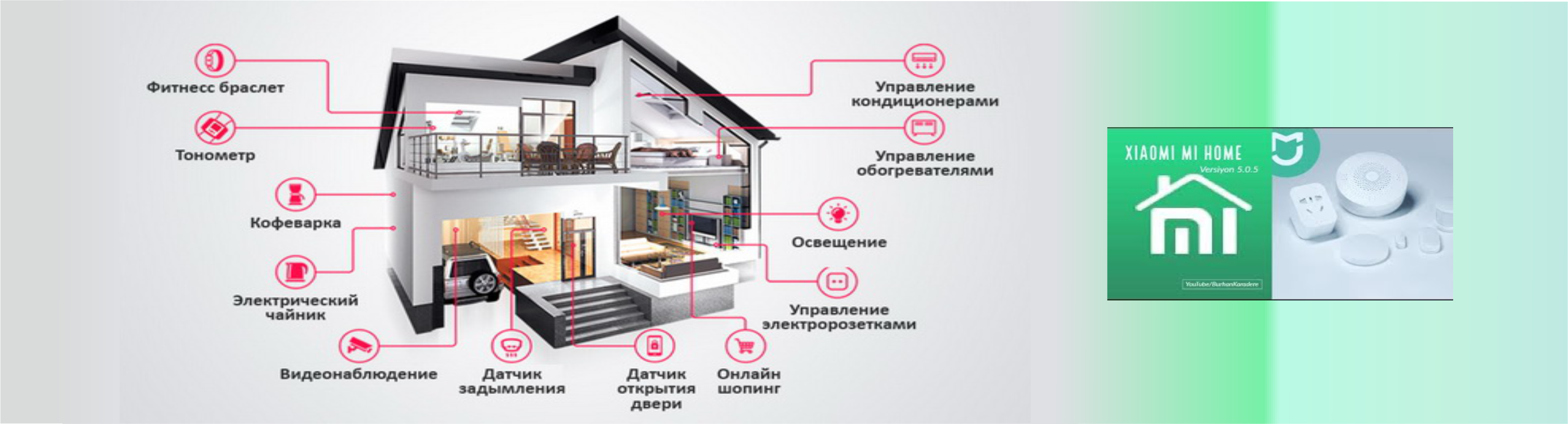 Управление вентиляцией в умном доме. Название для компании умного дома. Схема установки умный дом. Название для умного дома.